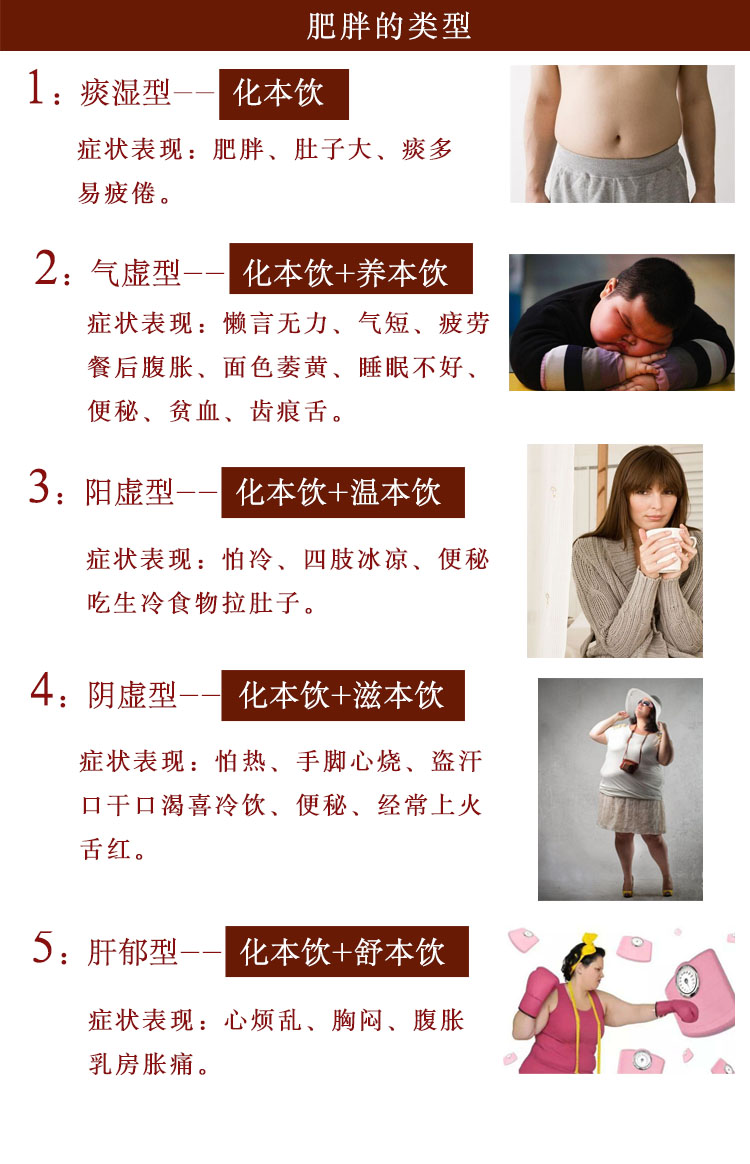 化本飲 - 痰濕9.jpg